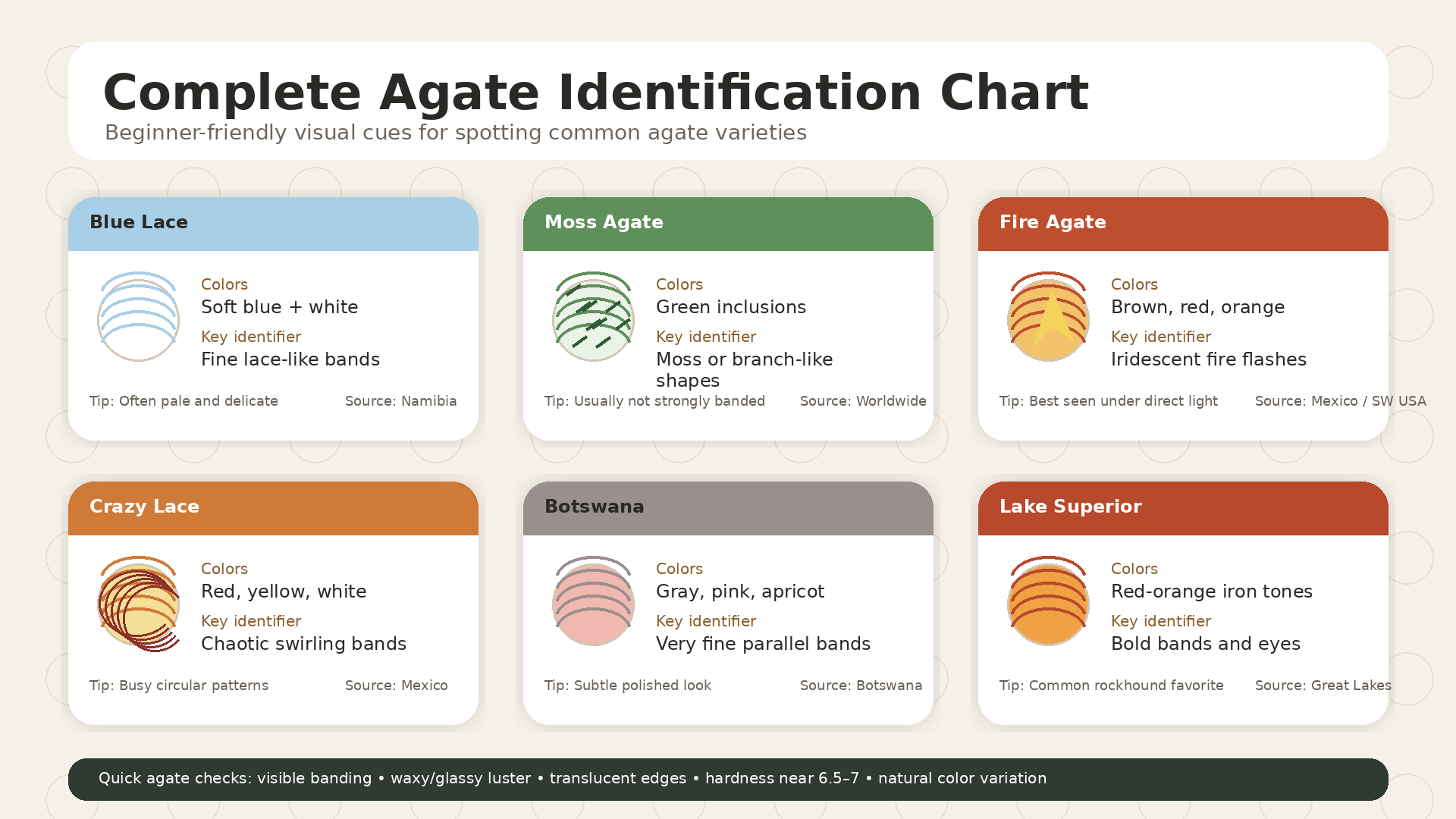 Complete Agate Identification Chart for Beginners hero image